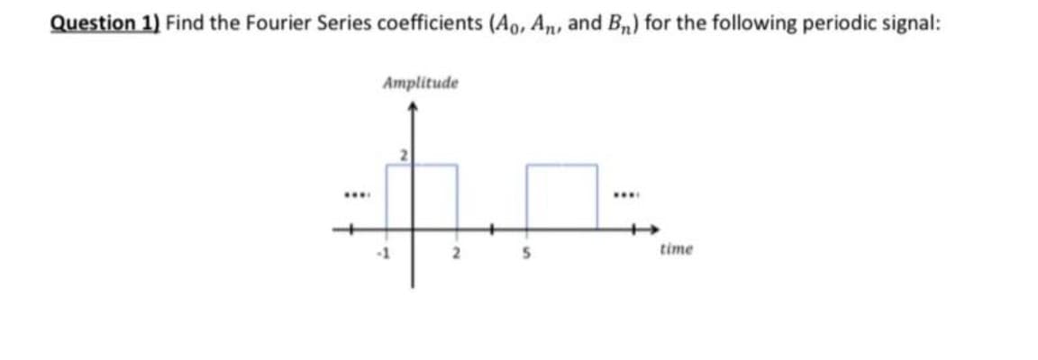Question 1) Find the Fourier Series coefficients (A,, An, and B) for the following periodic signal:
Amplitude
...
....
-1
time
