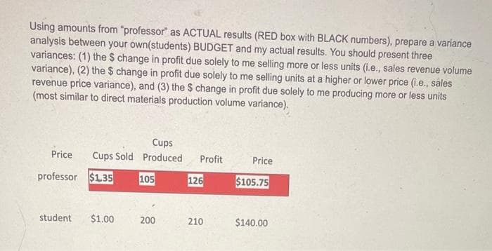 Using amounts from "professor" as ACTUAL results (RED box with BLACK numbers), prepare a variance
analysis between your own(students) BUDGET and my actual results. You should present three
variances: (1) the $ change in profit due solely to me selling more or less units (i.e., sales revenue volume
variance), (2) the $ change in profit due solely to me selling units at a higher or lower price (i.e., sales
revenue price variance), and (3) the $ change in profit due solely to me producing more or less units
(most similar to direct materials production volume variance).
Cups
Price Cups Sold Produced Profit
professor $1.35 105
student $1.00
200
126
210
Price
$105.75
$140.00