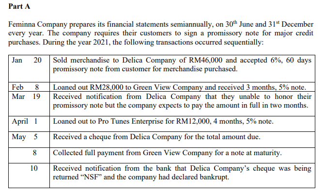 Part A
Feminna Company prepares its financial statements semiannually, on 30th June and 31st December
every year. The company requires their customers to sign a promissory note for major credit
purchases. During the year 2021, the following transactions occurred sequentially:
Jan
20 Sold merchandise to Delica Company of RM46,000 and accepted 6%, 60 days
promissory note from customer for merchandise purchased.
Feb 8
Mar 19
April 1
May 5
8
10
Loaned out RM28,000 to Green View Company and received 3 months, 5% note.
Received notification from Delica Company that they unable to honor their
promissory note but the company expects to pay the amount in full in two months.
Loaned out to Pro Tunes Enterprise for RM12,000, 4 months, 5% note.
Received a cheque from Delica Company for the total amount due.
Collected full payment from Green View Company for a note at maturity.
Received notification from the bank that Delica Company's cheque was being
returned "NSF" and the company had declared bankrupt.