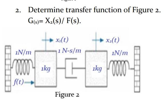 Determine transfer function of Figure 2.
G(s) = X:(s)/ F(s).
x:(t)
x:(t)
1N/m
1 N-s/m
1N/m
0004 akg
zkg 0000
f(t).
Figure 2
