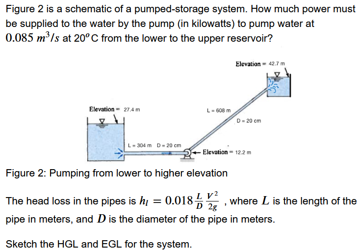 Figure 2 is a schematic of a pumped-storage system. How much power must
be supplied to the water by the pump (in kilowatts) to pump water at
0.085 m³/s at 20°C from the lower to the upper reservoir?
Elevation = 42.7 m
Elevation - 27.4 m
L= 608 m
D = 20 cm
L= 304 m D= 20 cm
Elevation - 12.2 m
Figure 2: Pumping from lower to higher elevation
The head loss in the pipes is hį
0.018 L v2
where L is the length of the
D 2g
pipe in meters, and D is the diameter of the pipe in meters.
Sketch the HGL and EGL for the system.
