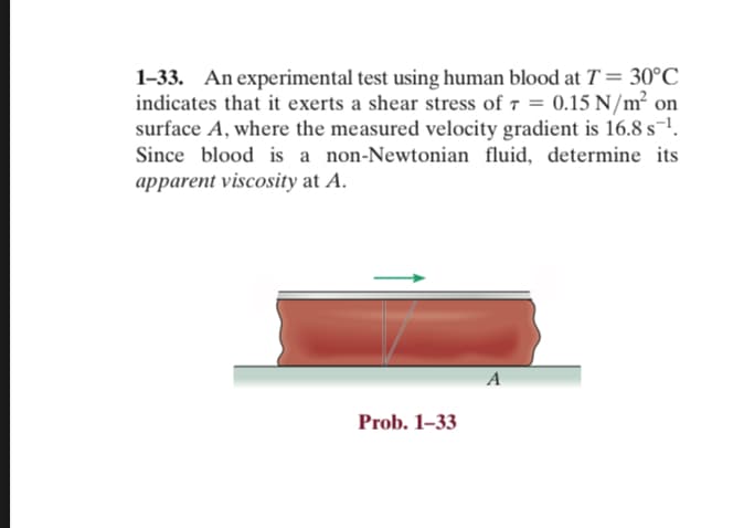 1-33. An experimental test using human blood at T = 30°C
indicates that it exerts a shear stress of 7 = 0.15 N/m² on
surface A, where the measured velocity gradient is 16.8 s¯¹.
Since blood is a non-Newtonian fluid, determine its
apparent viscosity at A.
Prob. 1-33
A