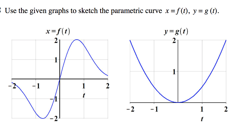 : Use the given graphs to sketch the parametric curve x= f(t), y = g (t).
x=f(t)
y = g(t)
2
2
1
-1
2
-2
-1
t
