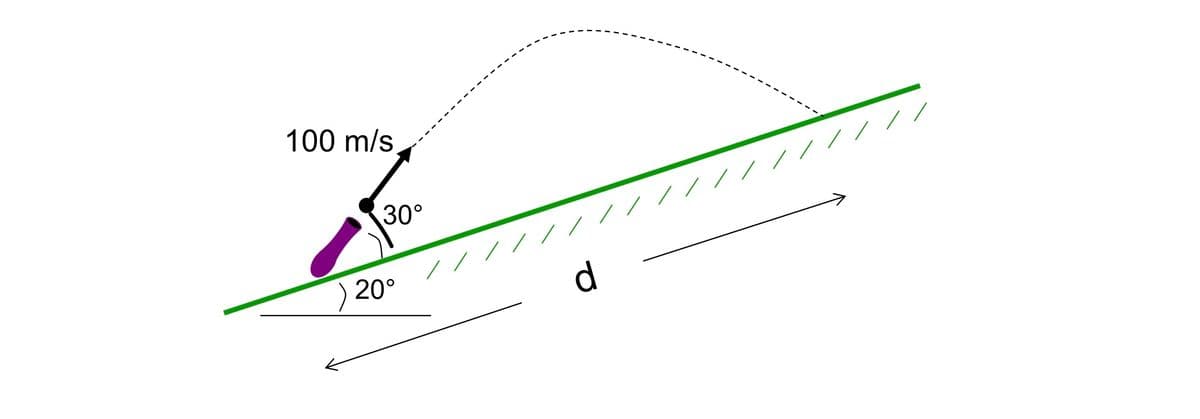 100 m/s
30°
///// ///
20°
d
