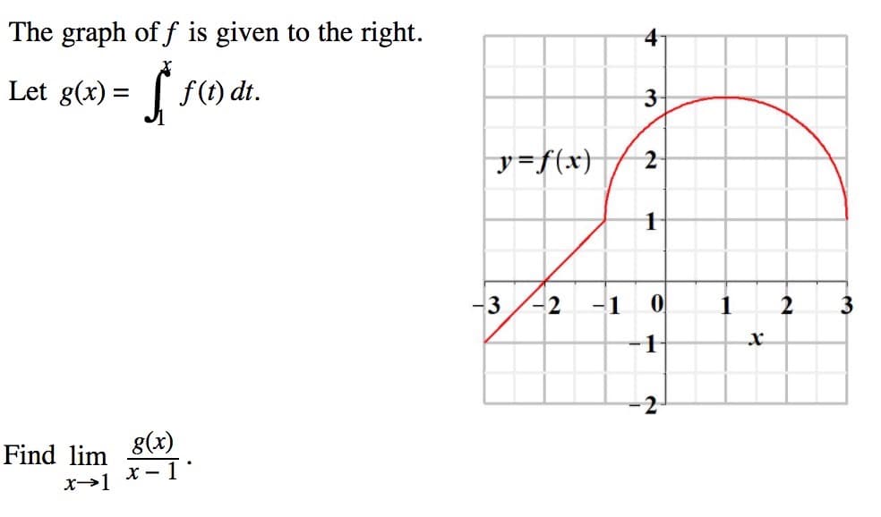The graph of f is given to the right.
Let
g(x) =
f (t) dt.
3
y=f(x}
-3
2
1
1
-2
8(x)
x -I
Find lim
4,
