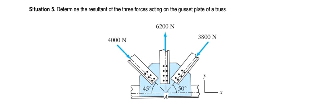 Situation 5. Determine the resultant of the three forces acting on the gusset plate of a truss.
6200 N
3800 N
4000 N
45°
50°
