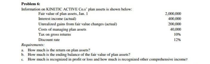 Problem 6:
Information on KINETIC ACTIVE Co.s' plan assets is shown below:
Fair value of plan assets, Jan. 1
2,000,000
Interest income (actual)
400,000
Unrealized gains from fair value changes (actual)
Costs of managing plan assets
Tax on gross returns
200,000
40,000
10%
Discount rate
12%
Requirements:
a. How much is the return on plan assets?
b. How much is the ending balance of the fair value of plan assets?
. How much is recognized in profit or loss and how much is recognized other comprehensive income?
