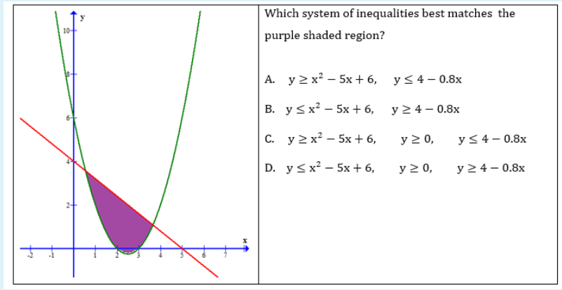 Which system of inequalities best matches the
10-
purple shaded region?
А. у 2 x? — 5х + 6, y<4-0.8х
В. у <x? — 5х+ 6, у24-0.8х
С. у2x? — 5х + 6,
у 2 0,
УS 4- 0.8х
D. y <x? – 5x + 6,
y 2 0,
у 24 - 0.8х
