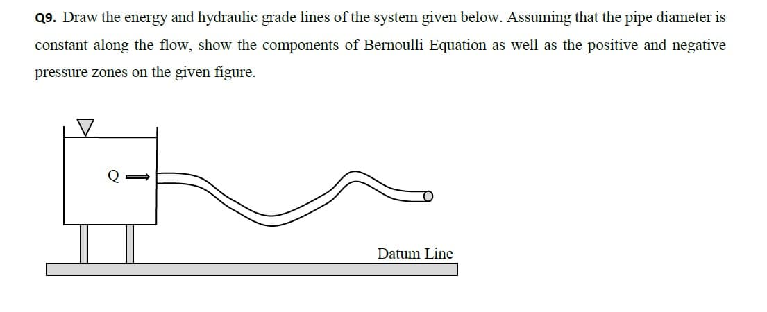 Q9. Draw the energy and hydraulic grade lines of the system given below. Assuming that the pipe diameter is
constant along the flow, show the components of Bernoulli Equation as well as the positive and negative
pressure zones on the given figure.
Datum Line
