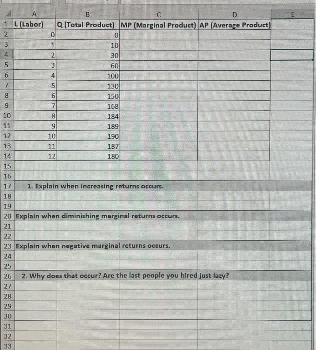 A
1 L (Labor)
2
3
4
56700 a
8
9
10
11
12
13
14
15
16
17
C
D
Q (Total Product) MP (Marginal Product) AP (Average Product)
0
1
2
3
4
56
7
8
9
10
11
12
B
0
10
30
60
100
130
150
168
184
189
190
187
180
1. Explain when increasing returns occurs.
18
19
20 Explain when diminishing marginal returns occurs.
21
22
23 Explain when negative marginal returns occurs.
24
25
26
27
28
29
30
31
32
33
2. Why does that occur? Are the last people you hired just lazy?