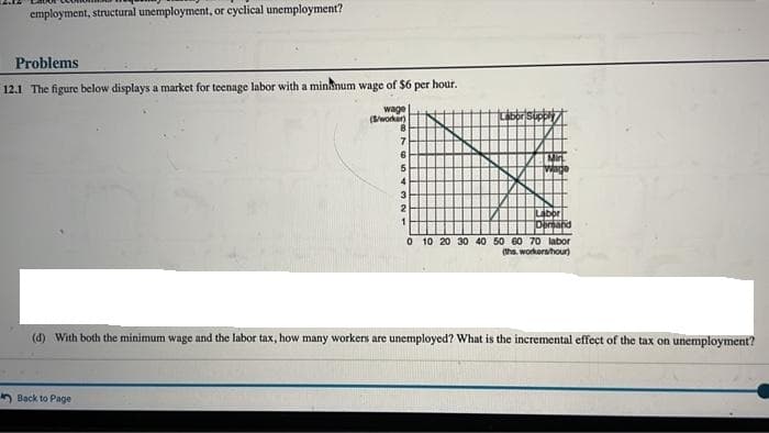 employment, structural unemployment, or cyclical unemployment?
Problems
12.1 The figure below displays a market for teenage labor with a minimum wage of $6 per hour.
wage
(S/worker)
Back to Page
7
6
5
4
3
2
1
Labor Supply
Min
wade
Labor
Demand
0 10 20 30 40 50 60 70 labor
(the workers/hour)
(d) With both the minimum wage and the labor tax, how many workers are unemployed? What is the incremental effect of the tax on unemployment?