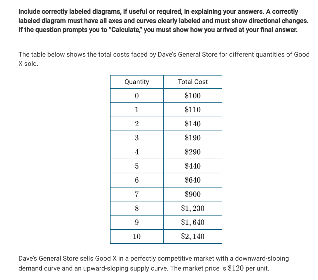 Include correctly labeled diagrams, if useful or required, in explaining your answers. A correctly
labeled diagram must have all axes and curves clearly labeled and must show directional changes.
If the question prompts you to "Calculate," you must show how you arrived at your final answer.
The table below shows the total costs faced by Dave's General Store for different quantities of Good
X sold.
Quantity
0
1
2
3
4
5
6
7
8
9
10
Total Cost
$100
$110
$140
$190
$290
$440
$640
$900
$1,230
$1,640
$2,140
Dave's General Store sells Good X in a perfectly competitive market with a downward-sloping
demand curve and an upward-sloping supply curve. The market price is $120 per unit.