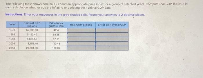 The following table shows nominal GDP and an appropriate price index for a group of selected years. Compute real GDP. Indicate in
each calculation whether you are inflating or deflating the nominal GDP data.
Instructions: Enter your responses in the gray-shaded cells. Round your answers to 2 decimal places.
Year
IITTEI
1978
1988
1998
2008
2018
Nominal GDP,
Billions
$2,303.80
5,110.40
8,803.50
14,451.40
20,501.00
Price Index
(2005= 100)
42.4
68.98
87.51
110.48
130.09
Real GDP, Billions Effect on Nominal GDP