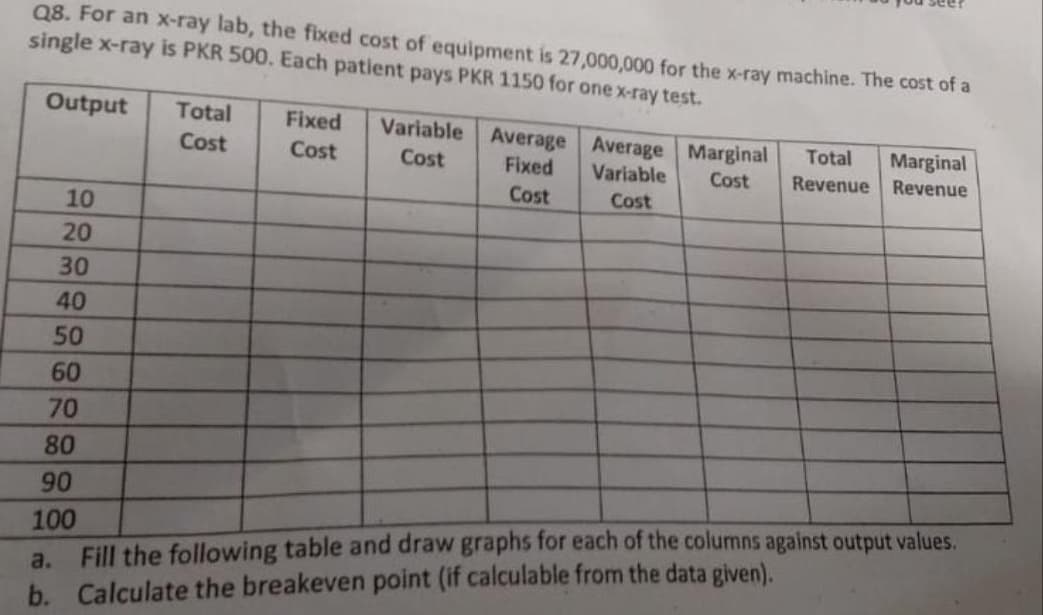 Q8. For an X-ray lab, the fixed cost of equipment is 27,000,000 for the x-ray machine. The cost of a
single x-ray is PKR 500. Each patient pays PKR 1150 for one x-ray test.
Output
Total
Fixed
Variable
Average Average Marginal
Fixed
Cost
Cost
Total
Marginal
Cost
Variable
Cost
Revenue Revenue
Cost
Cost
10
20
30
40
50
60
70
80
90
a. Fill the following table and draw graphs for each of the columns against output values.
Calculate the breakeven point (if calculable from the data given).
100
