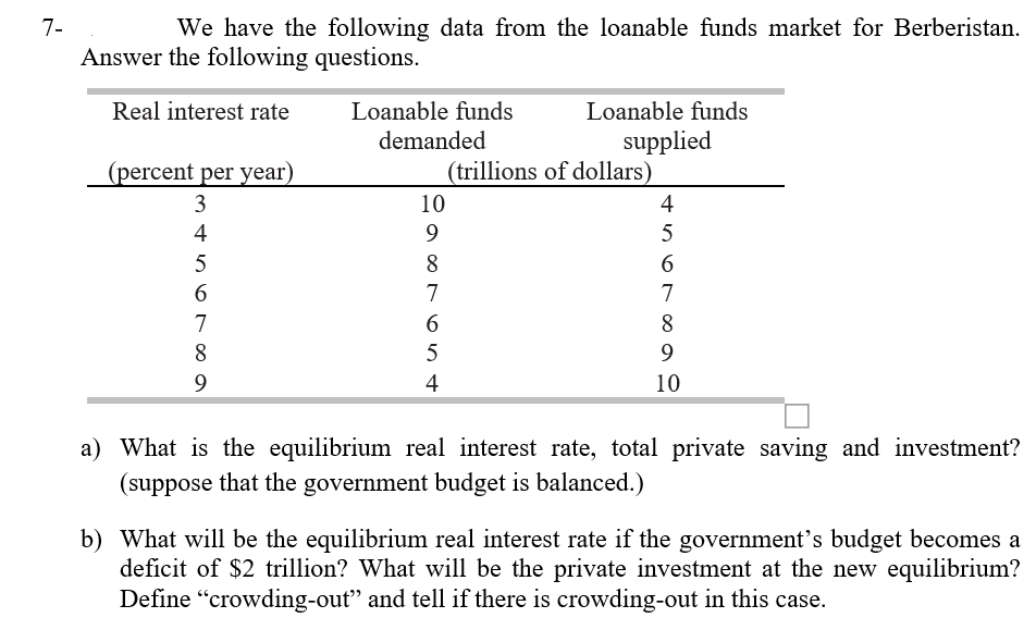 7-
We have the following data from the loanable funds market for Berberistan.
Answer the following questions.
Real interest rate
Loanable funds
Loanable funds
supplied
(trillions of dollars)
demanded
(percent per year)
3
10
4
4
5
8.
6.
6.
7
7
7
8
9.
9
4
10
a) What is the equilibrium real interest rate, total private saving and investment?
(suppose that the government budget is balanced.)
b) What will be the equilibrium real interest rate if the government's budget becomes a
deficit of $2 trillion? What will be the private investment at the new equilibrium?
Define "crowding-out" and tell if there is crowding-out in this case.
