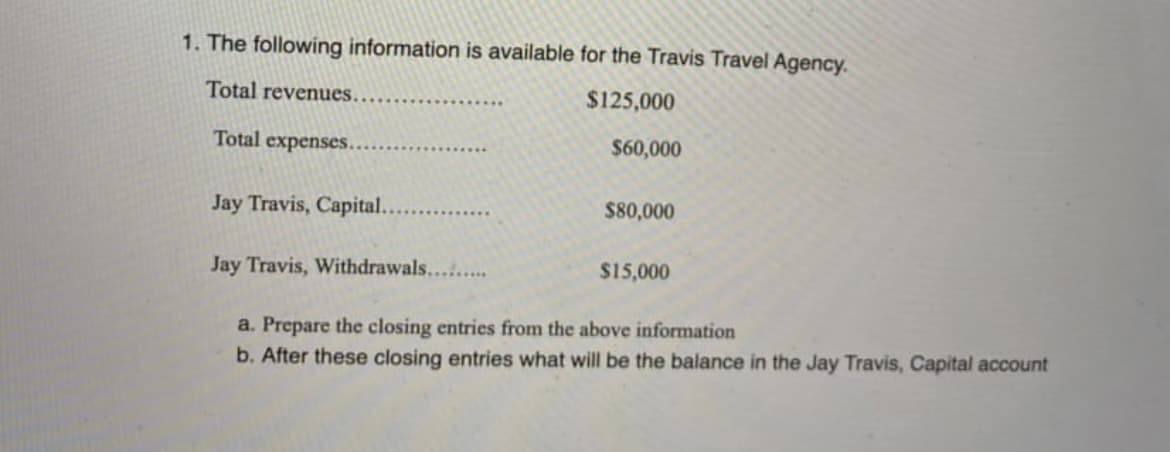 1. The following information is available for the Travis Travel Agency.
Total revenues.
$125,000
Total expenses..
$60,000
Jay Travis, Capital.
$80,000
Jay Travis, Withdrawals...
$15,000
a. Prepare the closing entries from the above information
b. After these closing entries what will be the balance in the Jay Travis, Capital account
