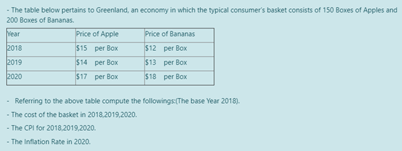 - The table below pertains to Greenland, an economy in which the typical consumer's basket consists of 150 Boxes of Apples and
200 Boxes of Bananas.
Year
Price of Apple
Price of Bananas
2018
$15 per Box
$12 per Box
2019
$14 per Box
$13 per Box
2020
$17 per Box
$18 per Box
Referring to the above table compute the followings:(The base Year 2018).
- The cost of the basket in 2018,2019,2020.
The CPI for 2018,2019,2020.
- The Inflation Rate in 2020.
