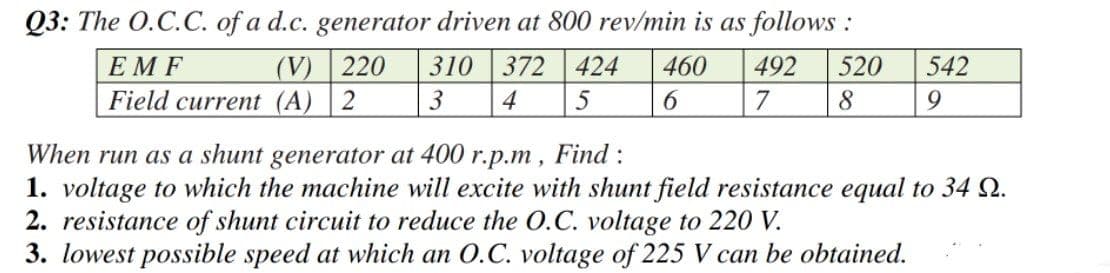 Q3: The O.C.C. of a d.c. generator driven at 800 rev/min is as follows :
(V) | 220
Field current (A) | 2
ЕMF
310
372
424
460
492
7
520
542
3
4
8
9
Find :
When run as a shunt generator at 400 r.p.m,
1. voltage to which the machine will excite with shunt field resistance equal to 34 2.
2. resistance of shunt circuit to reduce the O.C. voltage to 220 V.
3. lowest possible speed at which an 0.C. voltage of 225 V can be obtained.
