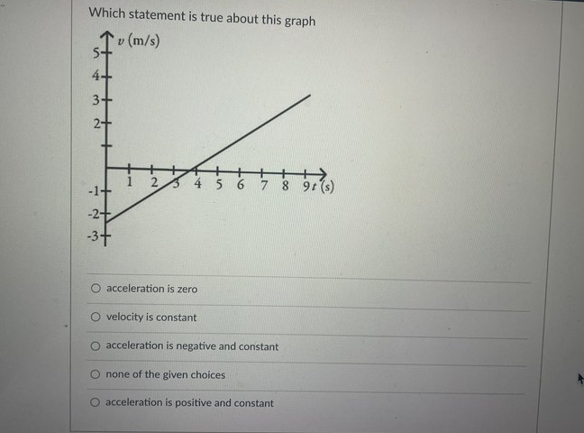 Which statement is true about this graph
v (m/s)
4-
3+
2+
7 8 9t(s)
-2+
-3+
O acceleration is zero
O velocity is constant
O acceleration is negative and constant
none of the given choices
O acceleration is positive and constant
