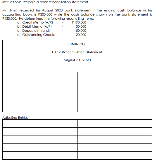 Instructions: Prepare a bank reconciliation statement.
Mr. Jimin received his August 2020 bank statement. The ending cash balance in his
accounting books is P300,000 while the cash balance shown on the bank statement is
P430,000. He determined the following reconciling items.
P190,000
a. Credit Memo (A/R)
b. Debit Memo (A/P)
c. Deposits in transit
d. Outstanding Checks
30,000
50,000
20,000
JIMIN CO.
Bank Reconciliation Statement
August 31, 2020
Adjusting Entries

