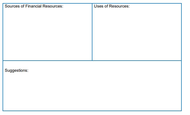 Sources of Financial Resources:
Uses of Resources:
Suggestions:
