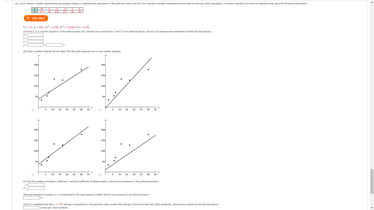 Let x be a random variable representing percentage change in neighborhood population in the past few years, and let y be a random variable representing crime rate (crimes per 1000 population). A random sample of six Denver neighborhoods gave the following information.
30 2 11 17
177 34 132 127
X
y=
b=
ŷ =
USE SALT
Ex = 73; Ey = 592; Ex² = 1,399; Ey² = 73,608; Exy = 9,790
(a) Find x, y, b, and the equation of the least-squares line. (Round your answers for x and y to two decimal places. Round your least-squares estimates to three decimal places.)
x=
(b) Draw a scatter diagram for the data. Plot the least-squares line on your scatter diagram.
y
y
200
150
XV
100
50
X
200
150
100
50
200
150
100
50
5 10 15 20 25
7
69 53
5
200
150
Vy
100
50
10
15
20
30 35
25
O
35
5
10
X
15 20 25 30 35
5 10
15 20 25
30 35
O
(c) Find the sample correlation coefficient r and the coefficient of determination. (Round your answers to three decimal places.)
r² =
What percentage of variation in y is explained by the least-squares model? (Round your answer to one decimal place.)
%
(d) For a neighborhood with x = 17% change in population in the past few years, predict the change in the crime rate (per 1000 residents). (Round your answer to one decimal place.)
crimes per 1000 residents
▸