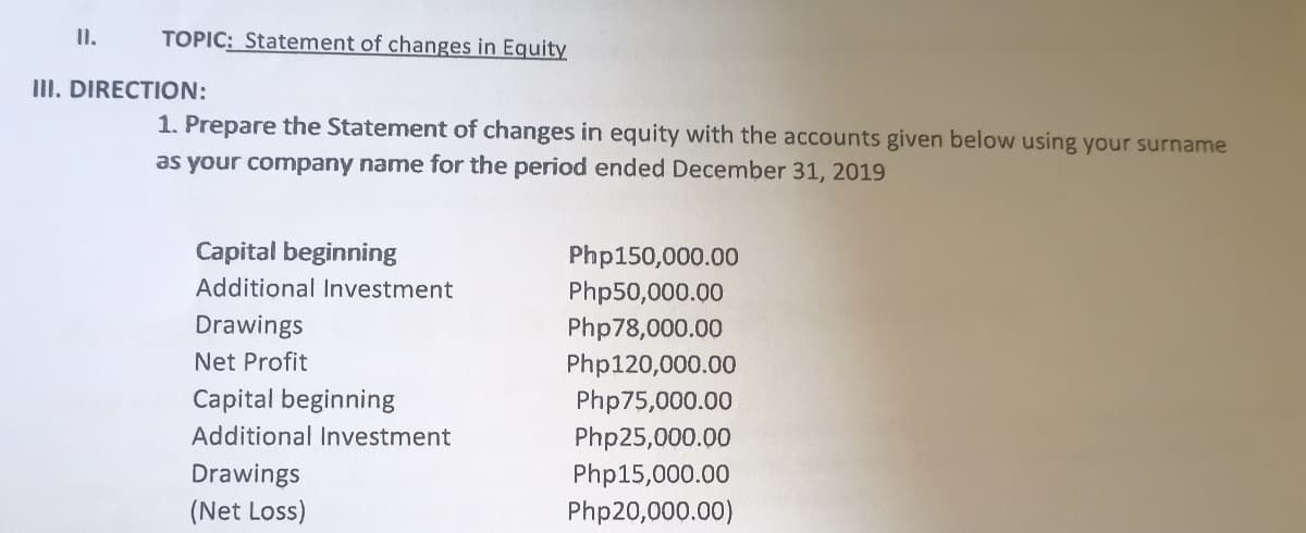 II.
TOPIC: Statement of changes in Equity
III. DIRECTION:
1. Prepare the Statement of changes in equity with the accounts given below using your surname
as your company name for the period ended December 31, 2019
Capital beginning
Php150,000.00
Php50,000.00
Php78,000.00
Additional Investment
Drawings
Net Profit
Php120,000.00
Php75,000.00
Php25,000.00
Php15,000.00
Php20,000.00)
Capital beginning
Additional Investment
Drawings
(Net Loss)
