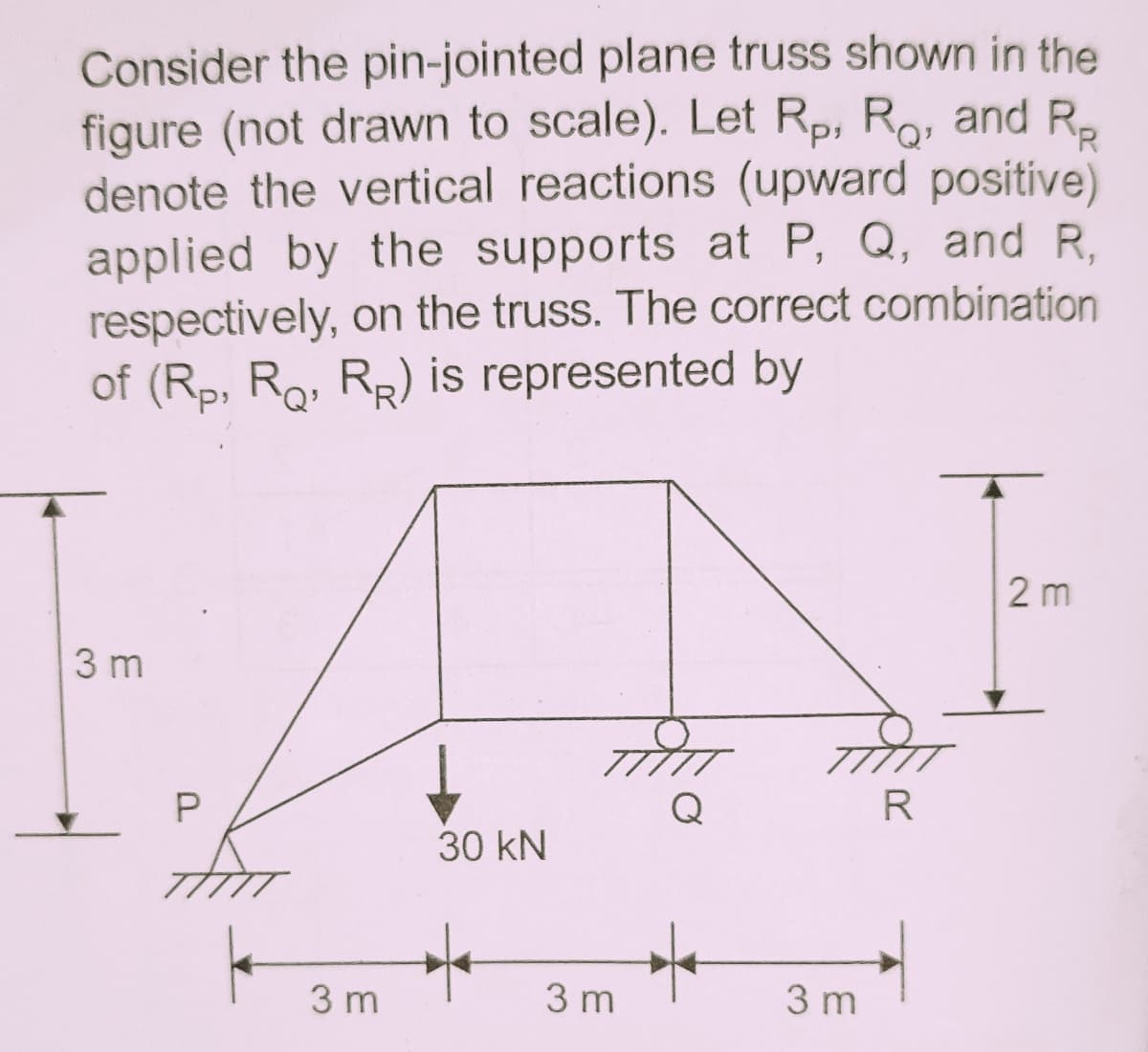 Consider the pin-jointed plane truss shown in the
figure (not drawn to scale). Let Rp, Ro, and R
denote the vertical reactions (upward positive)
applied by the supports at P, Q, and R,
respectively, on the truss. The correct combination
of (Rp, Ro, RR) is represented by
2 m
3 m
TIÌTT
7TTTT
Q
30 kN
3 m
3 m
3 m
P.
