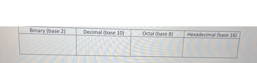 Binary (base 2)
Decimal (base 10)
Octal (base 8)
Hexadecimal (base 16)
