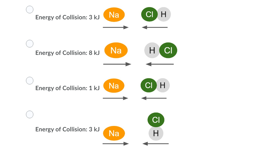 Na
CI H
Energy of Collision: 3 kJ
Energy of Collision: 8 kJ
Na
H CI
Na
CI H
Energy of Collision: 1 kJ
CI
Energy of Collision: 3 kJ
Na
