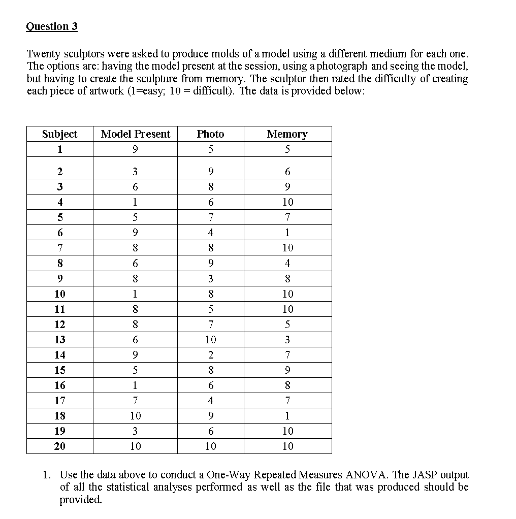Question 3
Twenty sculptors were asked to produce molds of a model using a different medium for each one.
The options are: having the model present at the session, using a photograph and seeing the model,
but having to create the sculpture from memory. The sculptor then rated the difficulty of creating
each piece of artwork (1=easy; 10 = difficult). The data is provided below:
Subject
1
2
3
4
5
6
7
8
9
10
11
12
13
14
15
16
17
18
19
20
Model Present
9
3
6
1
5
9
8
6
8
1
8
8
6
9
5
1
7
10
3
10
Photo
5
9
8
6
7
4
8
9
3
8
5
7
10
2
8
6
4
9
6
10
Memory
5
6
9
10
7
1
10
4
8
10
10
5
3
7
9
8
7
1
10
10
1. Use the data above to conduct a One-Way Repeated Measures ANOVA. The JASP output
of all the statistical analyses performed as well as the file that was produced should be
provided.
