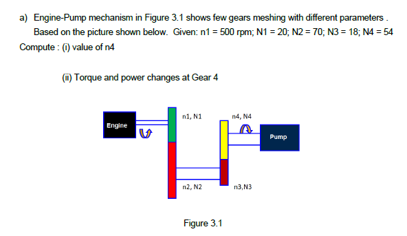 a) Engine-Pump mechanism in Figure 3.1 shows few gears meshing with different parameters .
Based on the picture shown below. Given: n1 = 500 rpm; N1 = 20; N2 = 70; N3 = 18; N4 = 54
Compute : (i) value of n4
(i) Torque and power changes at Gear 4
n1, N1
n4, N4
Engine
Pump
n2, N2
n3, N3
Figure 3.1
