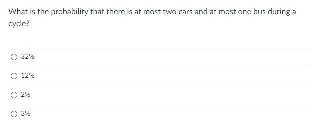 What is the probability that there is at most two cars and at most one bus during a
cycle?
32%
12%
2%
3%
