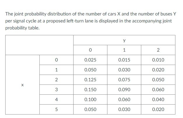 The joint probability distribution of the number of cars X and the number of buses Y
per signal cycle at a proposed left-turn lane is displayed in the accompanying joint
probability table.
y
0.025
0.015
0.010
1
0.050
0.030
0.020
0.125
0.075
0.050
3
0.150
0.090
0.060
4
0.100
0.060
0.040
5
0.050
0.030
0.020
