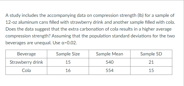 A study includes the accompanying data on compression strength (Ib) for a sample of
12-oz aluminum cans filled with strawberry drink and another sample filled with cola.
Does the data suggest that the extra carbonation of cola results in a higher average
compression strength? Assuming that the population standard deviations for the two
beverages are unequal. Use a=0.02.
Beverage
Sample Size
Sample Mean
Sample SD
Strawberry drink
15
540
21
Cola
16
554
15
