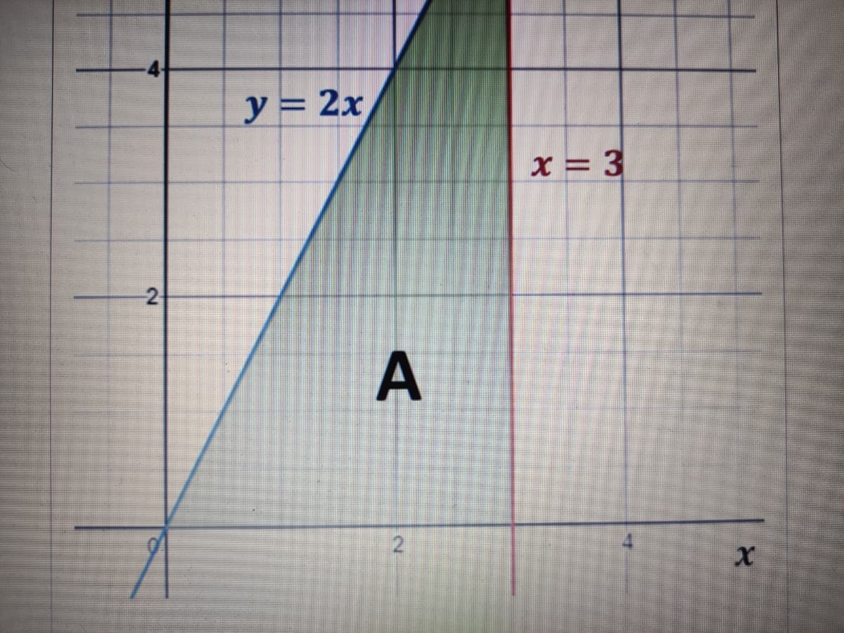 ソ= 2x
x = 3
2
A
2.

