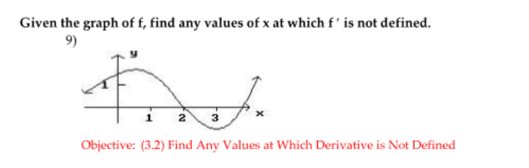 Given the graph of f, find any values of x at which f' is not defined.
9)
3
Objective: (3.2) Find Any Values at Which Derivative is Not Defined
