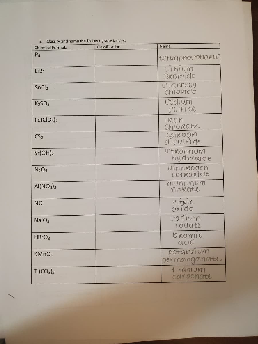 Classify and name the following substances.
Classification
Name
Chemical Formula
P4
tet kaphouphoRUS
Lithium
BROmide
LiBr
Stannour
ChiOricle
SnCl2
vodium
SUIFite
K2SO3
Fe(CIO3)2
IRON
Chiorate
CORbon
dlivulti de
CS2
StRontium
nydkoxide
dininRogen
Sr(OH)2
N204
tetroxide
aluminum
nITRate
Al(NO3)3
nitkic
Oxide
Sodium
1odate
NO
NalO3
bromic
acid
HBRO3
potarrium
permanganat
KMNO4
titanium
carbonate
Ti(CO3)2
