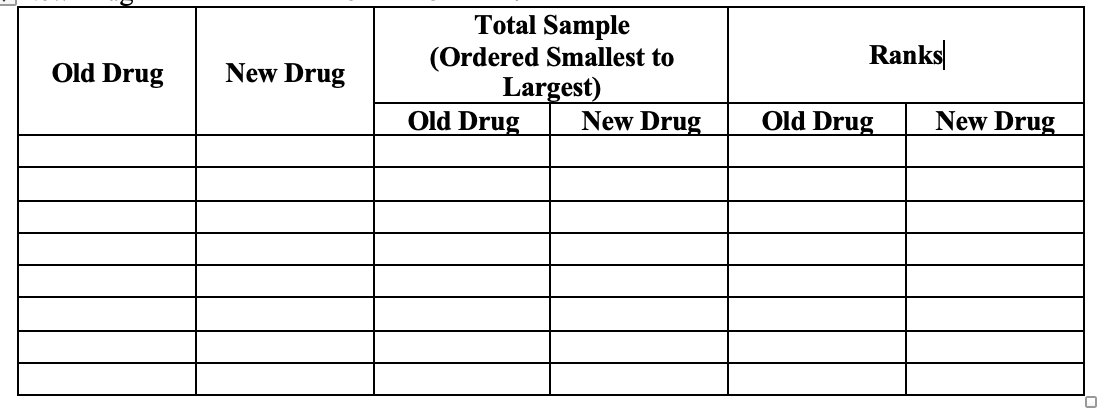 Total Sample
(Ordered Smallest to
Largest)
Old Drug
Ranks
Old Drug
New Drug
New Drug
Old Drug
New Drug
