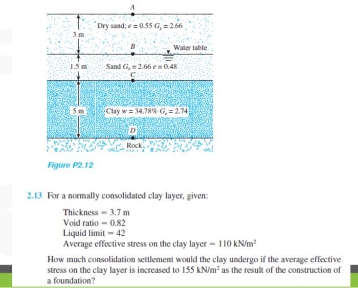 Dry sand; e = 0.55 G, = 2.66
3 m
Water table
15 m.
Sand G, = 2.66 e = 0.48.
5 m
Clay w = 34.78% G, = 2.74
D
Rock
Figure P2.12
2.13 For a normally consolidated clay layer, given:
Thickness 3.7 m
Void ratio = 0.82
Liquid limit 42
Average effective stress on the clay layer 110 kN/m2
How much consolidation settlement would the clay undergo if the average effective
stress on the clay layer is increased to 155 kN/m2 as the result of the construction of
a foundation?
