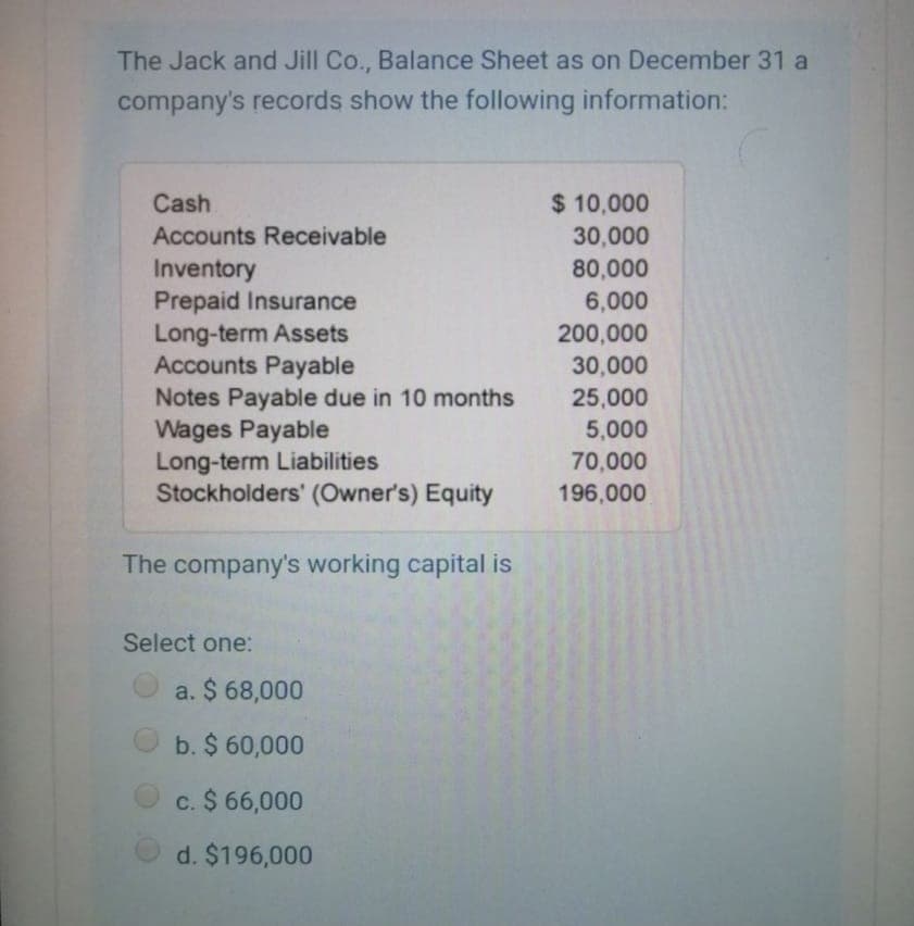 The Jack and Jill Co., Balance Sheet as on December 31 a
company's records show the following information:
$ 10,000
30,000
Cash
Accounts Receivable
Inventory
Prepaid Insurance
Long-term Assets
Accounts Payable
Notes Payable due in 10 months
Wages Payable
Long-term Liabilities
Stockholders' (Owner's) Equity
80,000
6,000
200,000
30,000
25,000
5,000
70,000
196,000
The company's working capital is
Select one:
a. $ 68,000
b. $ 60,000
c. $ 66,000
d. $196,000
