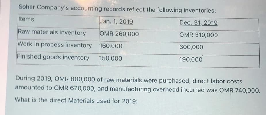 Sohar Company's accounting records reflect the following inventories:
Items
Jan. 1, 2019
Dec. 31, 2019
Raw materials inventory
OMR 260,000
OMR 310,000
Work in process inventory
160,000
300,000
Finished goods inventory
150,000
190,000
During 2019, OMR 800,000 of raw materials were purchased, direct labor costs
amounted to OMR 670,000, and manufacturing overhead incurred was OMR 740,000.
What is the direct Materials used for 2019:
