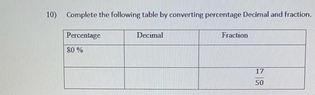 10) Complete the following table by converting percentage Decimal and fraction.
Percentage
Decimal
Fraction
80 %
17
50
