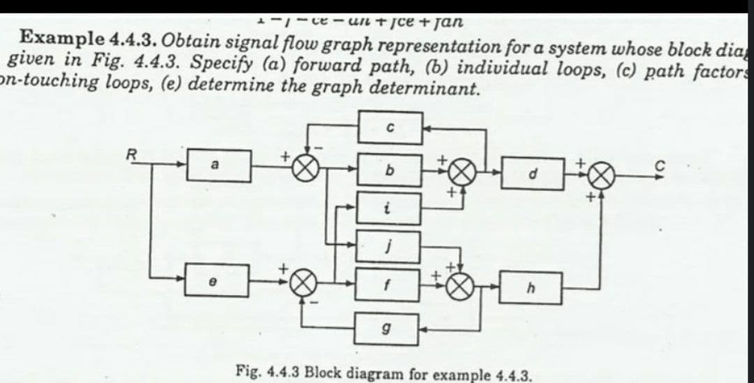 2-ce - un + jce + Jan
Example 4.4.3. Obtain signal flow graph representation for a system whose block dia
given in Fig. 4.4.3. Specify (a) forward path, (b) individual loops, (c) path factors
on-touching loops, (e) determine the graph determinant.
a
b.
Fig. 4.4.3 Block diagram for example 4.4.3.
