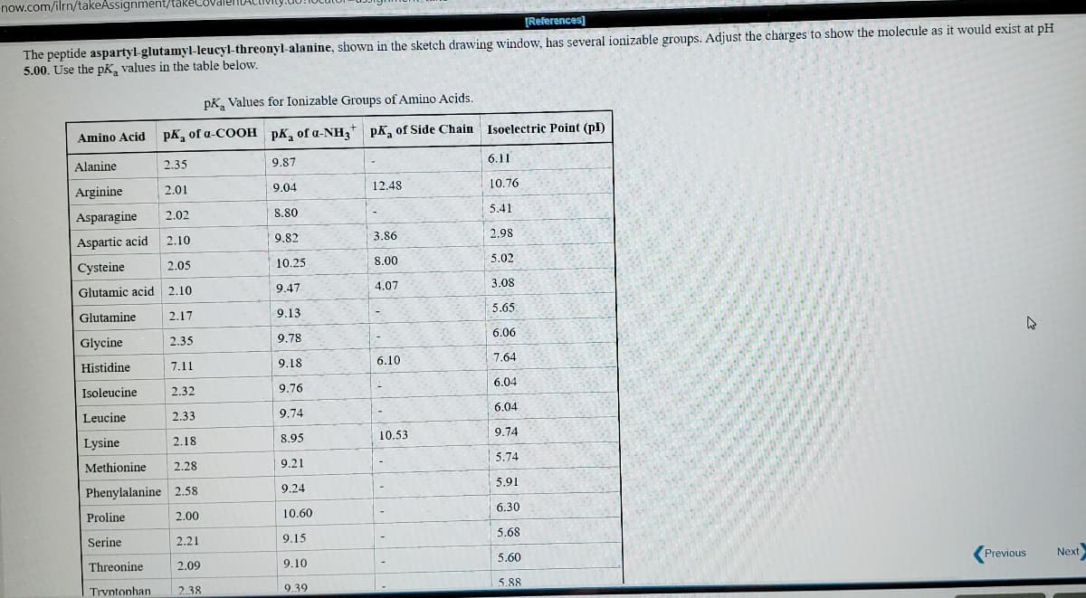 now.com/ilrn/takeAssignment/takel
[References]
The peptide aspartyl-glutamyl-leucyl-threonyl-alanine, shown in the sketch drawing window, has several ionizable groups. Adjust the charges to show the molecule as it would exist at pH
5.00. Use the pK, values in the table below.
pK, Values for Ionizable Groups of Amino Acids.
Amino Acid
pK, of a-COOH pK, of a-NH,* pK, of Side Chain Isoelectric Point (pl)
9.87
6.11
Alanine
2.35
12.48
10.76
Arginine
2.01
9.04
5.41
Asparagine
2.02
8.80
9.82
3.86
2.98
Aspartic acid
2.10
10.25
8.00
5.02
Cysteine
2.05
9.47
4.07
3.08
Glutamic acid 2.10
5.65
Glutamine
2.17
9.13
6.06
Glycine
2.35
9.78
9.18
6.10
7.64
Histidine
7.11
6.04
Isoleucine
2.32
9.76
6.04
Leucine
2.33
9.74
10.53
9.74
Lysine
2.18
8.95
5.74
Methionine
2.28
9.21
5.91
9.24
Phenylalanine 2.58
6.30
Proline
2.00
10.60
5.68
Serine
2.21
9.15
Previous
Next
5.60
Threonine
2.09
9.10
5.88
Trvntonhan
2.38
9.39
