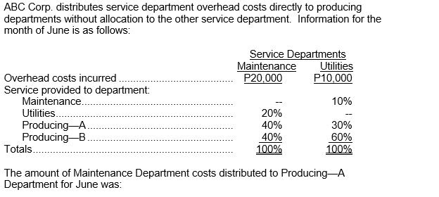 ABC Corp. distributes service department overhead costs directly to producing
departments without allocation to the other service department. Information for the
month of June is as follows:
Service Departments
Maintenance
P20,000
Utilities
P10,000
Overhead costs incurred
Service provided to department:
Maintenance..
10%
Utilities..
20%
Producing-A.
Producing-B
Totals.
40%
30%
40%
100%
60%
100%
The amount of Maintenance Department costs distributed to Producing-A
Department for June was:
