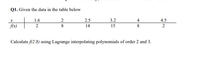 Q1. Given the data in the table below
+
1.6
2.5
3.2
4
4.5
f(x)
2
14
15
8
Calculate f(2.8) using Lagrange interpolating polynomials of order 2 and 3.
2.
2/8
