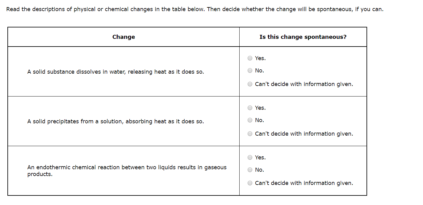 Read the descriptions of physical or chemical changes in the table below. Then decide whether the change will be spontaneous, if you can.
Change
Is this change spontaneous?
Yes.
A solid substance dissolves in water, releasing heat as it does so.
O No.
Can't decide with information given.
Yes.
A solid precipitates from a solution, absorbing heat as it does so.
O No.
O Can't decide with information given.
Yes.
An endothermic chemical reaction between two liquids results in gaseous
products.
O No.
O Can't decide with information given.
