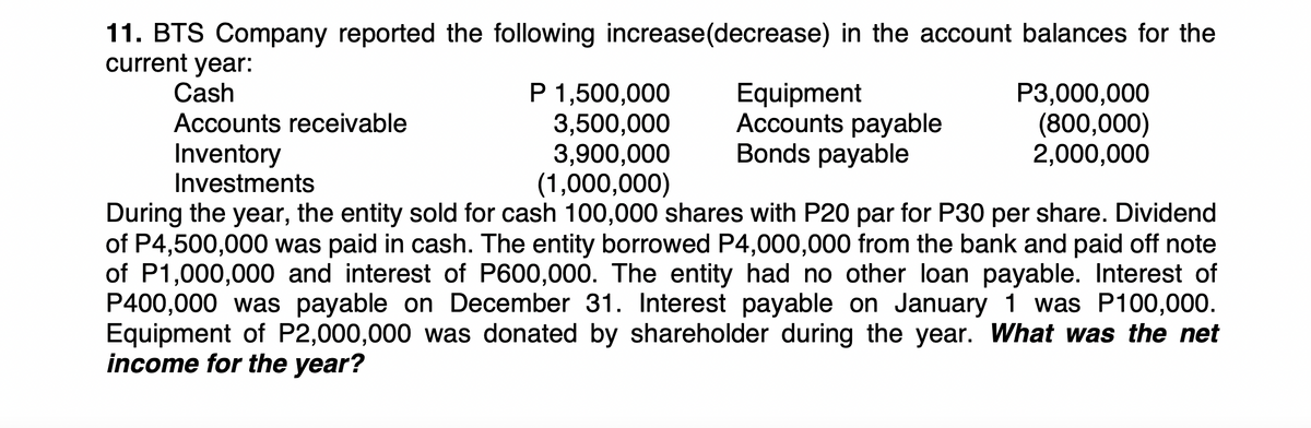 11. BTS Company reported the following increase(decrease) in the account balances for the
current year:
P 1,500,000
3,500,000
3,900,000
(1,000,000)
During the year, the entity sold for cash 100,000 shares with P20 par for P30 per share. Dividend
of P4,500,000 was paid in cash. The entity borrowed P4,000,000 from the bank and paid off note
of P1,000,000 and interest of P600,000. The entity had no other loan payable. Interest of
P400,000 was payable on December 31. Interest payable on January 1 was P100,000.
Equipment of P2,000,000 was donated by shareholder during the year. What was the net
Cash
Accounts receivable
Inventory
Investments
Equipment
Accounts payable
Bonds payable
P3,000,000
(800,000)
2,000,000
income for the year?
