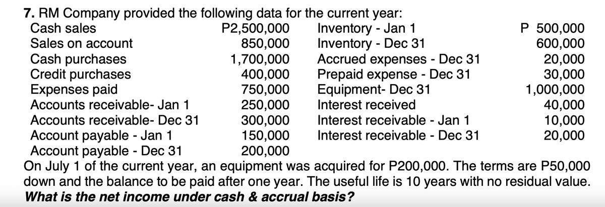 7. RM Company provided the following data for the current year:
Cash sales
Sales on account
P2,500,000
850,000
1,700,000
400,000
750,000
250,000
300,000
150,000
200,000
Inventory - Jan 1
Inventory - Dec 31
Accrued expenses - Dec 31
Prepaid expense - Dec 31
Equipment- Dec 31
Interest received
Interest receivable - Jan 1
Interest receivable - Dec 31
P 500,000
600,000
20,000
30,000
1,000,000
40,000
10,000
20,000
Cash purchases
Credit purchases
Expenses paid
Accounts receivable- Jan 1
Accounts receivable- Dec 31
Account payable - Jan 1
Account payable - Dec 31
On July 1 of the current year, an equipment was acquired for P200,000. The terms are P50,000
down and the balance to be paid after one year. The useful life is 10 years with no residual value.
What is the net income under cash & accrual basis?
